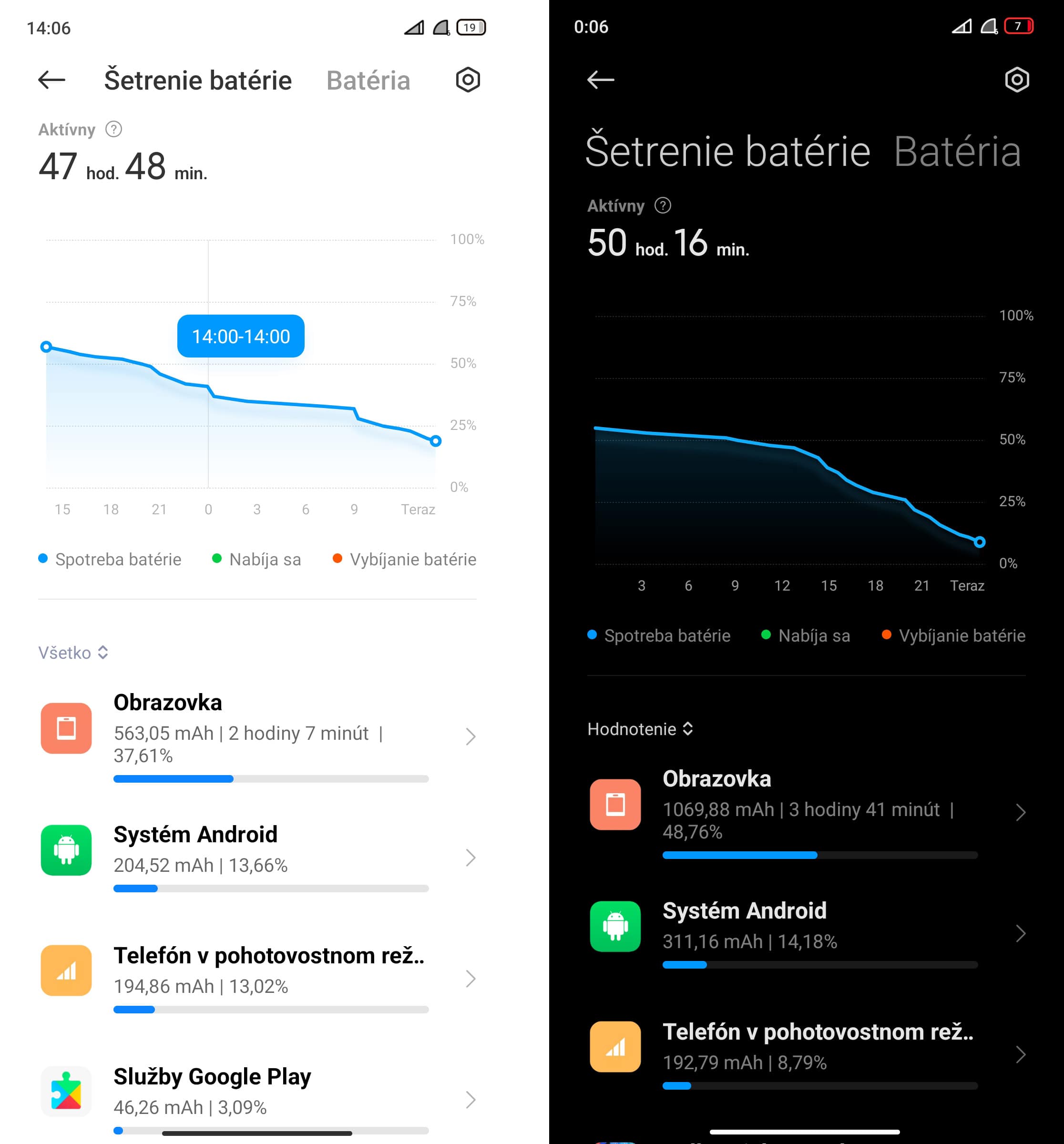 Batéria smartfónu Xiaomi 12