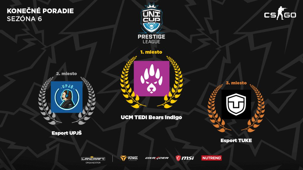 UniCup výsledky