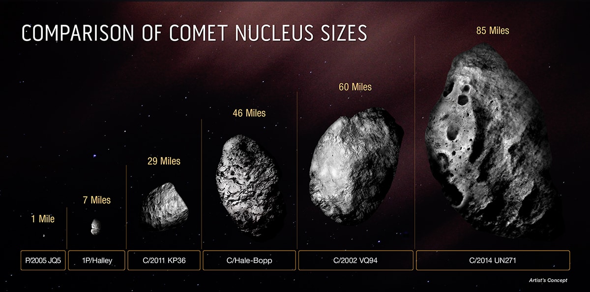 mega kométa porovnanie