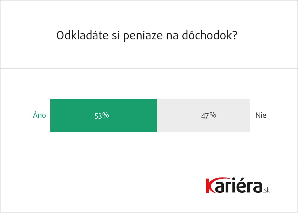 Odkladanie peňazí na dôchodok - prieskum na Slovensku