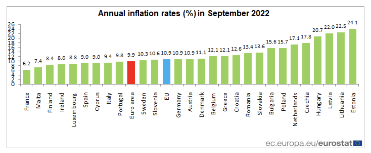 Inflácia v Európe