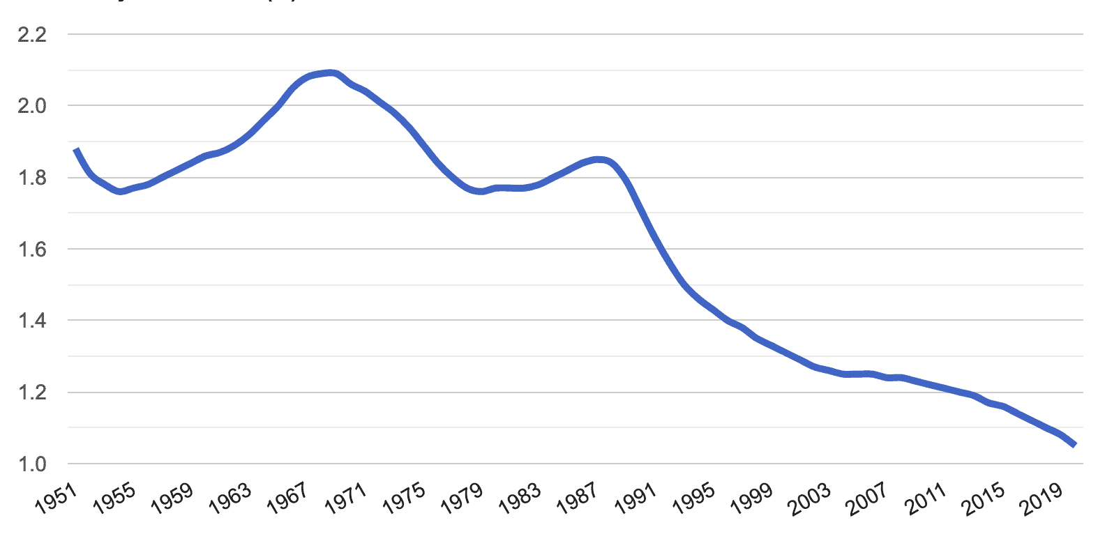 Rast obyvateľstva za posledných 70 rokov