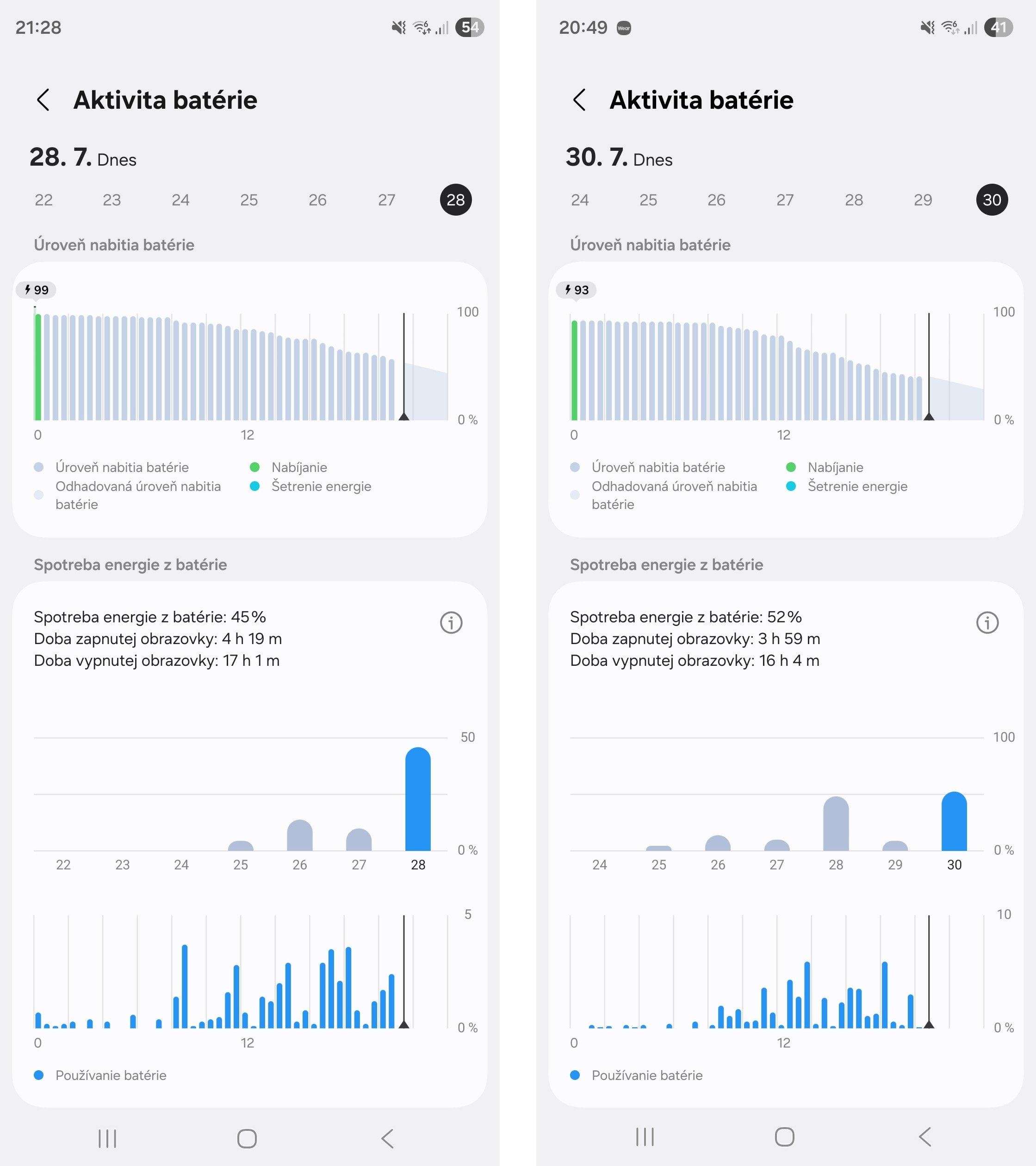 Využitie batérie na Galaxy Z Fold7